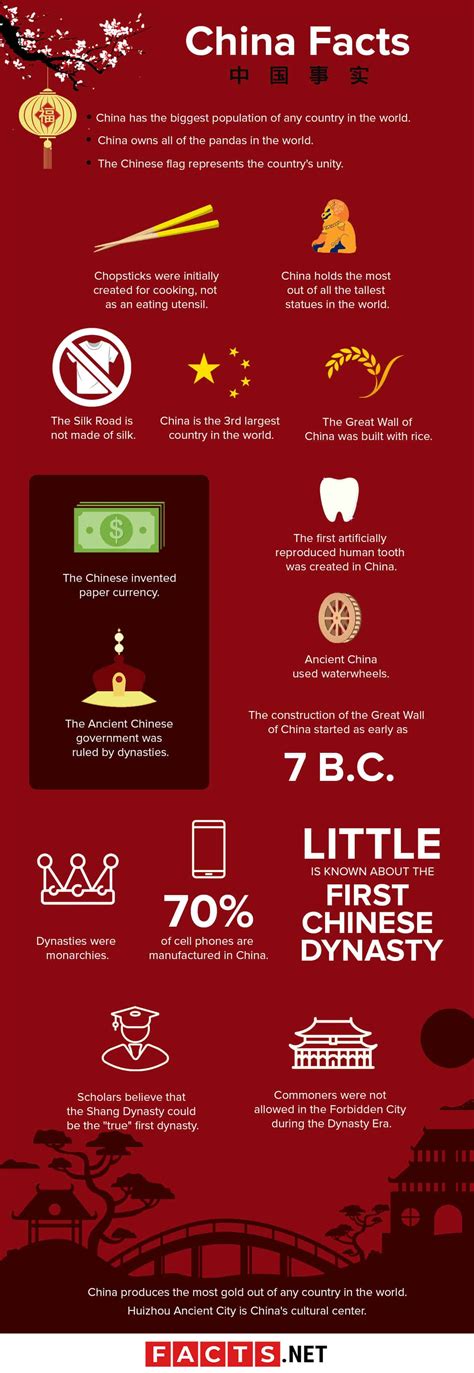what are important facts about china